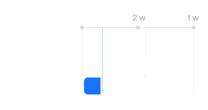 timeline_ar